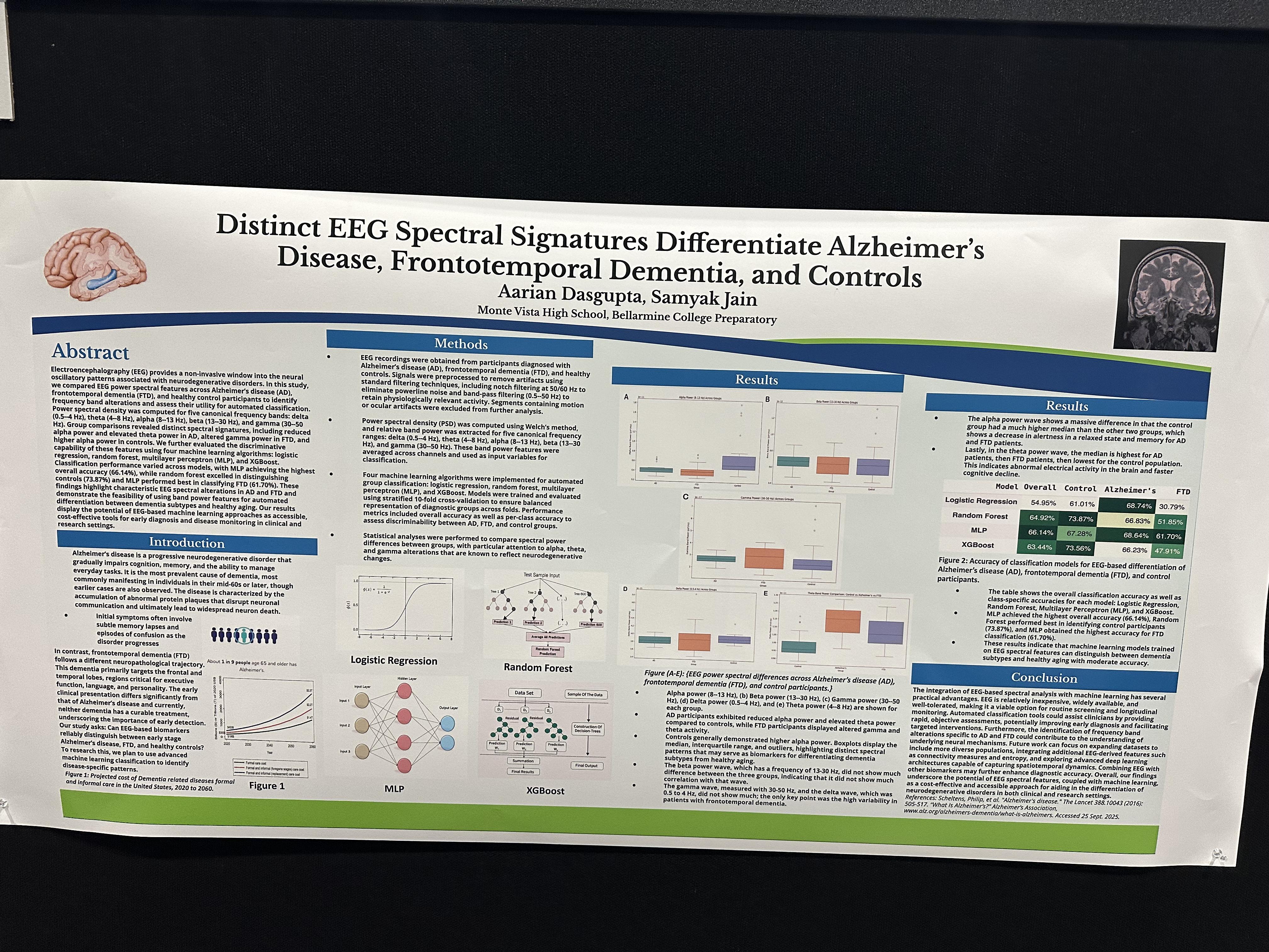EEG Biomarkers brainwave analysis poster